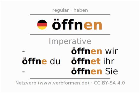 Conjugation verb öffnen in German